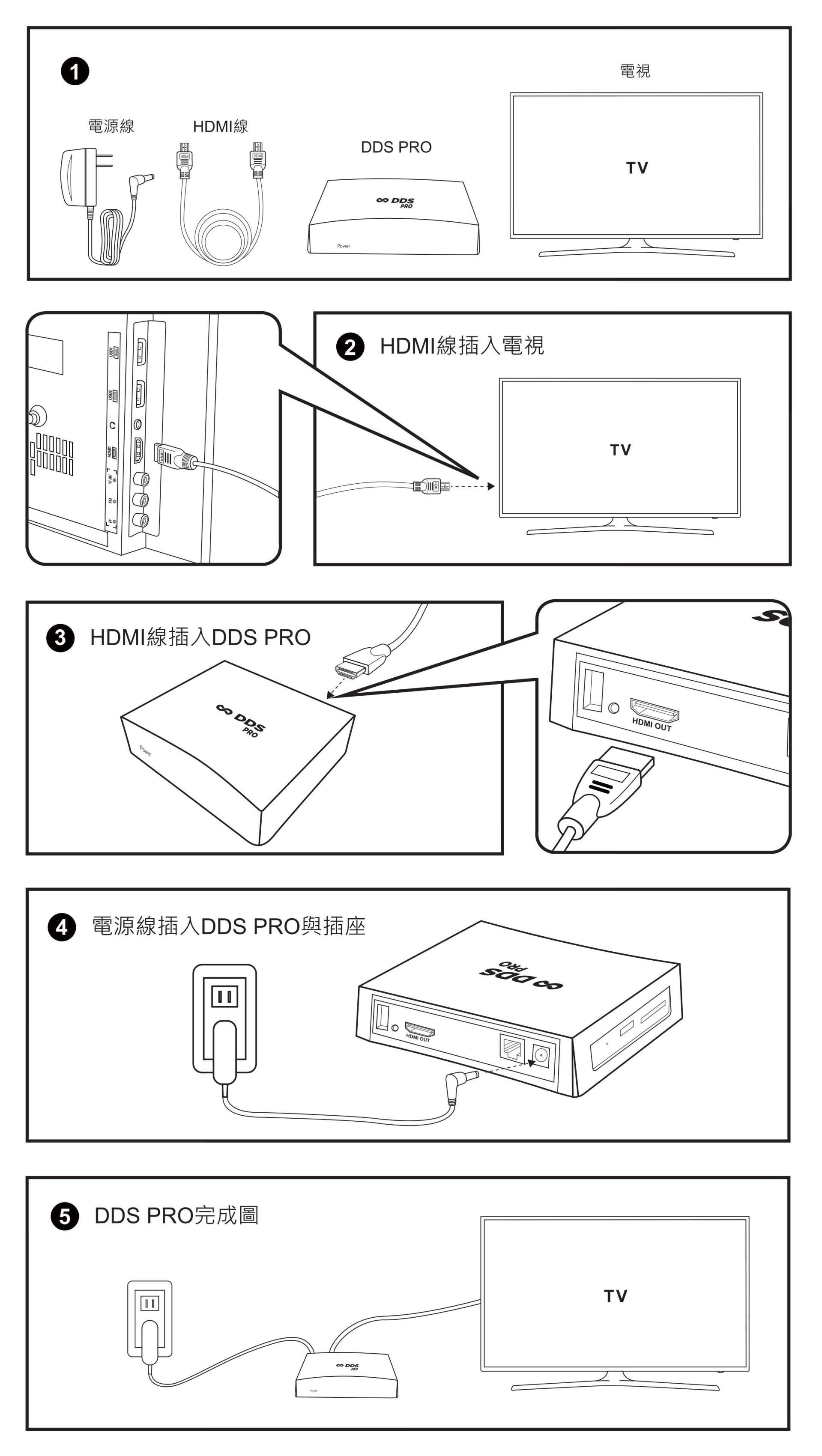 DDS PRO廣告機接線示意圖